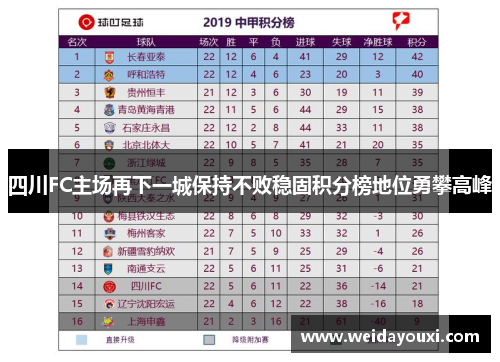 四川FC主场再下一城保持不败稳固积分榜地位勇攀高峰