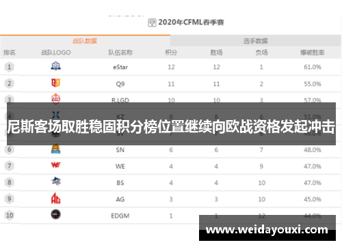 尼斯客场取胜稳固积分榜位置继续向欧战资格发起冲击